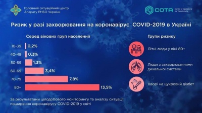 Чи справді коронавірус такий небезпечний, як лякають: важливі відповіді про хворобу