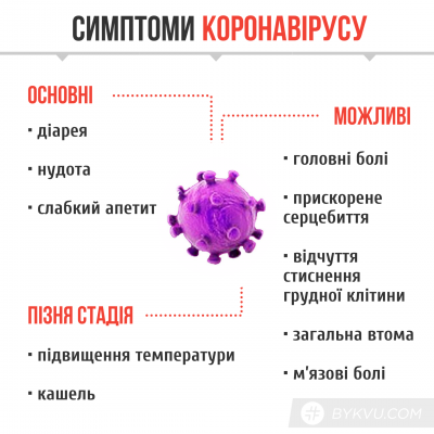 Чи справді коронавірус такий небезпечний, як лякають: важливі відповіді про хворобу