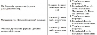 Вищий державний навчальний заклад України  «БУКОВИНСЬКИЙ ДЕРЖАВНИЙ МЕДИЧНИЙ УНІВЕРСИТЕТ» оголошує прийом на 2020/2021 навчальний рік*