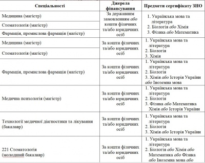 Вищий державний навчальний заклад України  «БУКОВИНСЬКИЙ ДЕРЖАВНИЙ МЕДИЧНИЙ УНІВЕРСИТЕТ» оголошує прийом на 2020/2021 навчальний рік*