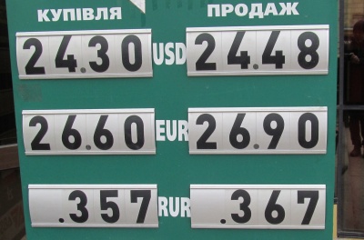 Курс валют у Чернівцях на 28 лютого