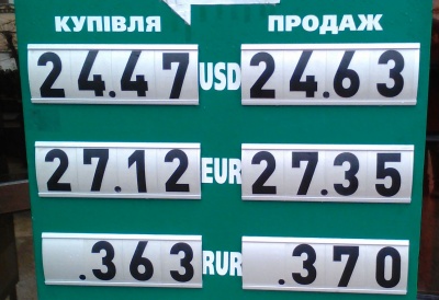 Курс валют у Чернівцях на 5 березня