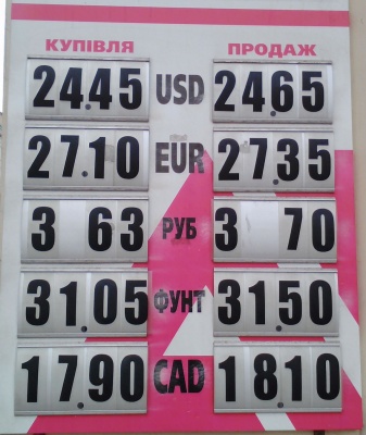 Курс валют у Чернівцях на 5 березня