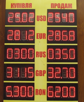 Курс валют у Чернівцях на 10 березня