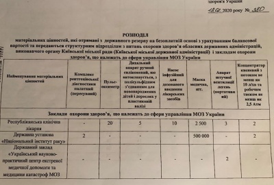 Стало відомо, скільки масок, апаратів штучної вентиляції легенів та іншого медобладнання отримає Буковина 