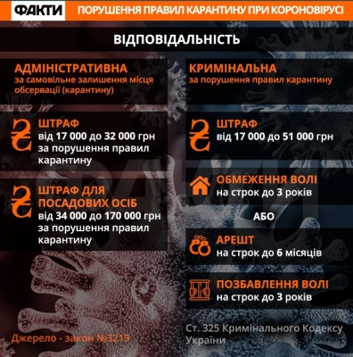 Каспрук пригрозив штрафами підприємцям Чернівців, які досі працюють попри карантин