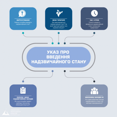 На Буковині можуть запровадити надзвичайний стан: що це таке, і які права людей обмежать