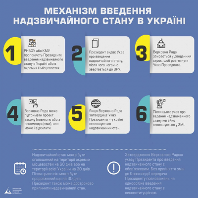 На Буковині можуть запровадити надзвичайний стан: що це таке, і які права людей обмежать