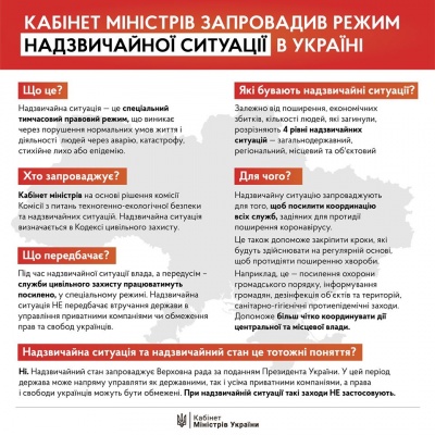 На всій території України запроваджують надзвичайну ситуацію