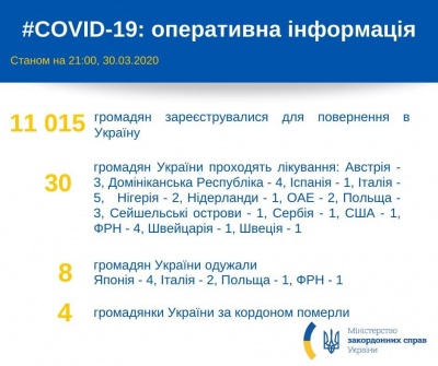 5 українців проходять лікування в Італії – МЗС