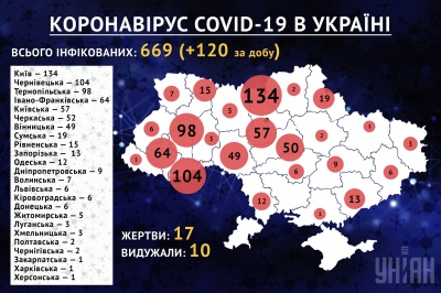 В Україні збільшилась кількість інфікованих COVID-19: з яких регіонів ці люди