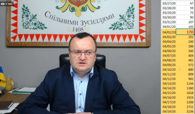 До Великодня число інфікованих коронавірусом буковинців може зрости до трьох тисяч, – Каспрук