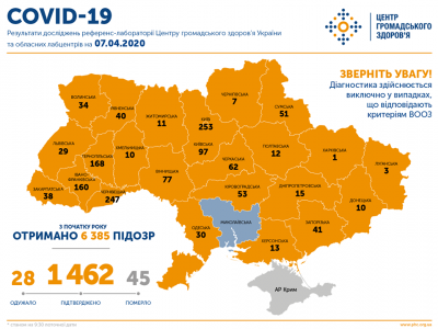 В Україні вже 1462 випадки COVID-19: Буковина лідирує за кількістю хворих