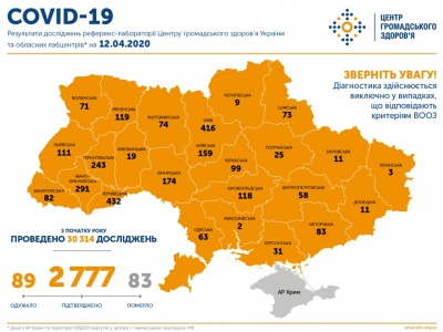 На Буковині вже 432 випадки коронавірусу