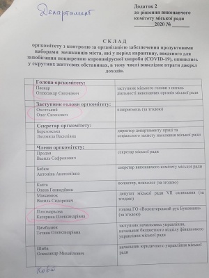 Виконком Чернівців підтримав роздачу продуктів малозабезпеченим: волонтерів у оргкомітеті замінили депутатами