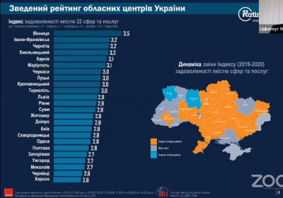 Чернівці посіли передостаннє місце у рейтингу комфортності обласних центрів