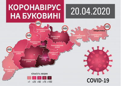 Коронавірус атакує Буковину: що відомо на ранок 20 квітня