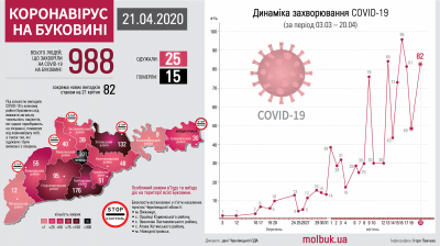 Географія поширення COVID-19 на Буковині: що відомо на цей час