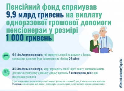 Пенсіонерам почали виплачувати по тисячі гривень