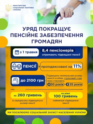 Підвищені виплати у травні отримають понад 8 мільйонів пенсіонерів