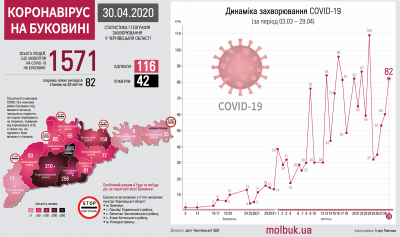 Географія поширення COVID-19 на Буковині: що відомо на цей час