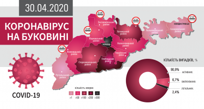 Географія поширення COVID-19 на Буковині: що відомо на цей час