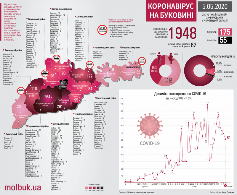 Географія поширення COVID-19 на Буковині: що відомо на цей час