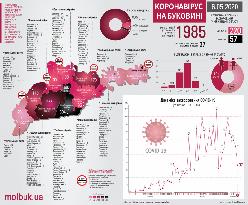 Як поширюється COVID-19: всі села і міста Буковини, де знайшли хворобу