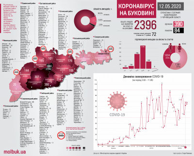 Як COVID шириться Буковиною: усі населені пункти, де виявили хворобу