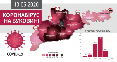 Як COVID шириться Буковиною: усі села та міста, в яких зафіксували хворобу