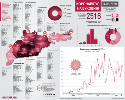 Як COVID шириться Буковиною: всі села і міста, в яких виявили хворобу