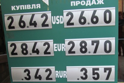 Курс валют у Чернівцях на 19 травня