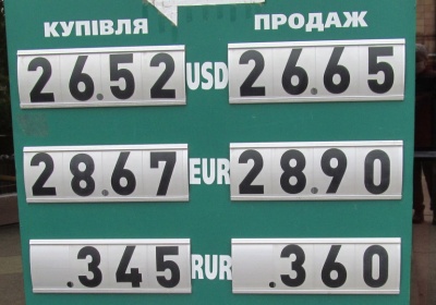 Курс валют у Чернівцях на 20 травня