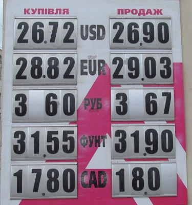 Курс валют у Чернівцях на 25 травня