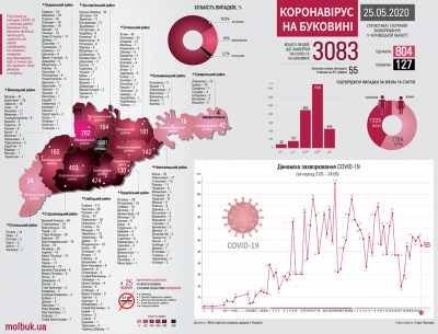 Як COVID шириться Буковиною: всі села і міста, де виявили коронавірус