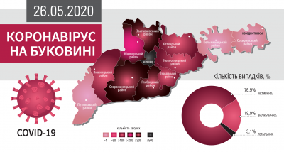 Коронавірус атакує Буковину: що відомо на ранок 26 травня