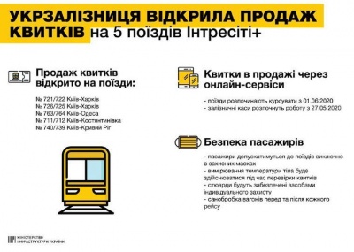 «Укрзалізниця» відкрила продаж квитків по Україні: перелік напрямків