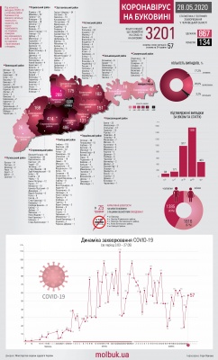 Як COVID шириться Буковиною: усі села і міста, де виявили коронавірус