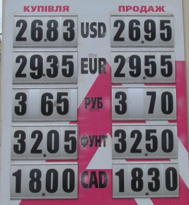 Курс валют у Чернівцях на 29 травня