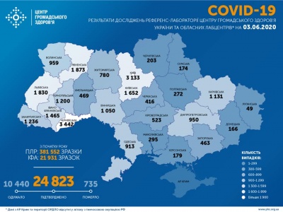 В Україні за добу виявили пів тисячі нових хворих COVID-19: останні дані