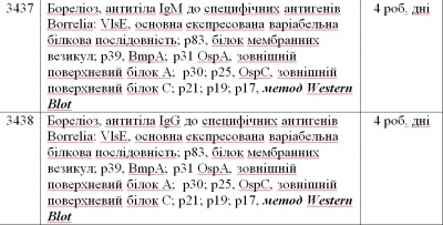 Якщо вкусив кліщ... Лабораторія «МедЛаб» у місті Чернівці зробить аналізи на кліщовий енцефаліт та бореліоз*