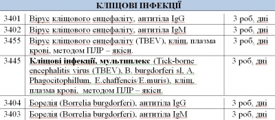 Якщо вкусив кліщ... Лабораторія «МедЛаб» у місті Чернівці зробить аналізи на кліщовий енцефаліт та бореліоз*