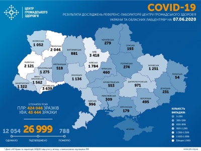 В Україні виявили 27 тисяч хворих коронавірусом, майже 800 з них померли 
