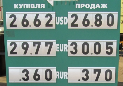 Курс валют у Чернівцях на 12 червня