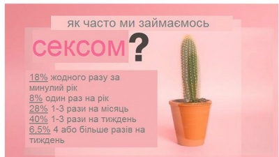 "Нормальне" сексуальне життя – це як і скільки?