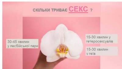 "Нормальне" сексуальне життя – це як і скільки?