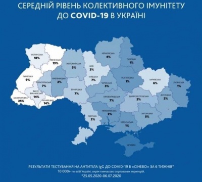 З'явилася карта колективного імунітету до COVID-19 в Україні: на Буковині один з найвищих показників