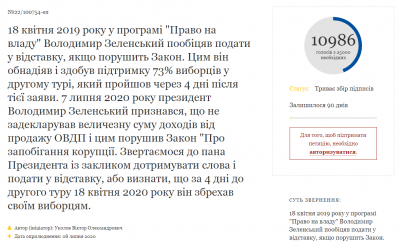 "Пообіцяв – то йди!": петиція про відставку Зеленського через порушення закону за три дні набрала більше 10 тисяч голосів