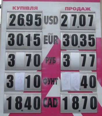 Курс валют у Чернівцях на 13 липня