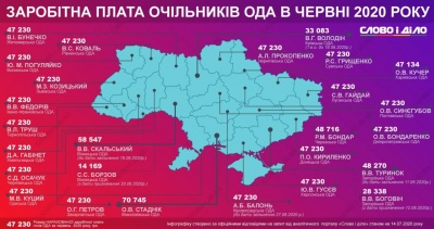 Скільки у червні 2020 заробив голова Чернівецької ОДА